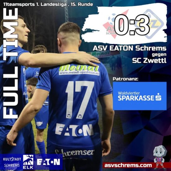 Das Waldviertel-Derby der 1. Nö Landesliga geht mit 0:3 an Zwettl.