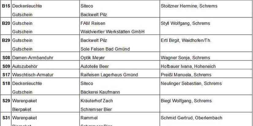 Folgende Preise können heute bis 19:00 …