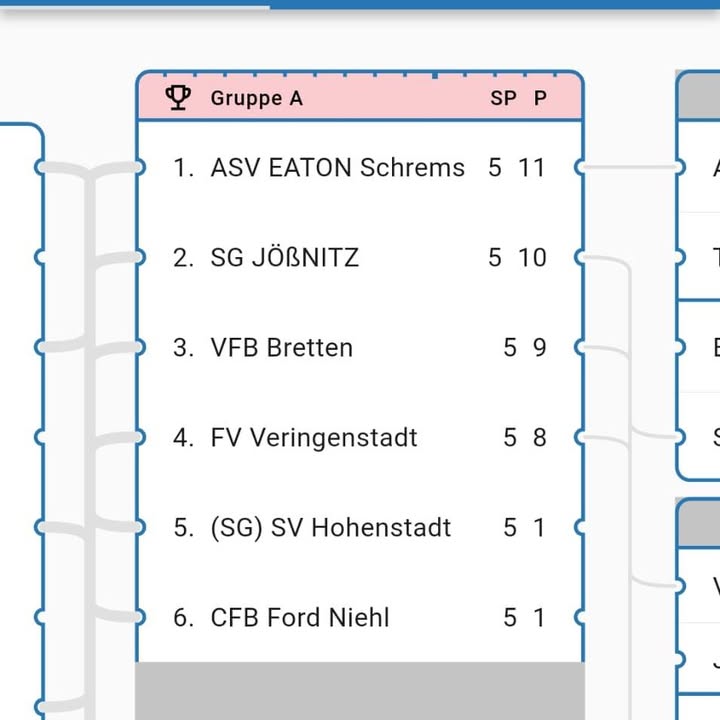 Platz 1 für unsere #U16 in …