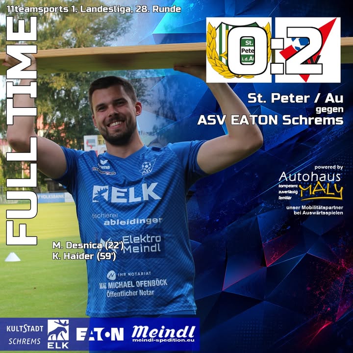2. Sieg in Folge… Super Burschen 👏💪💪💪🔥🔥🔥♥️💙