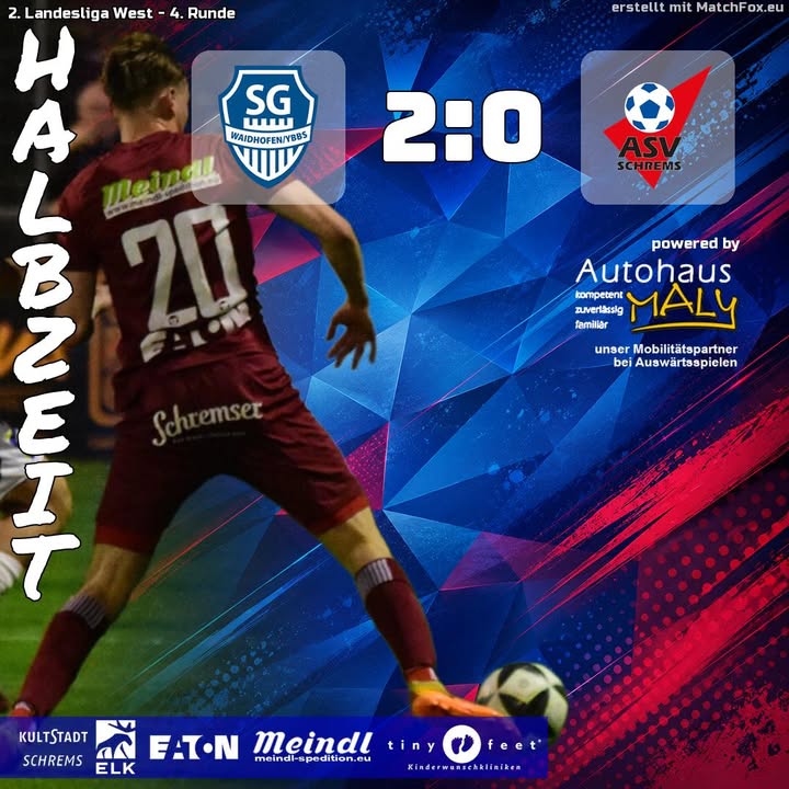 Die Mannschaften gehen mit 2:0 in die Kabine.