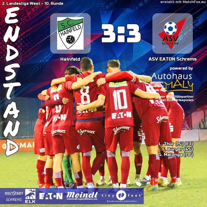 Mit 10 Mann am Platz können wir uns einen Punkt sichern. Die Partie endet 3:3